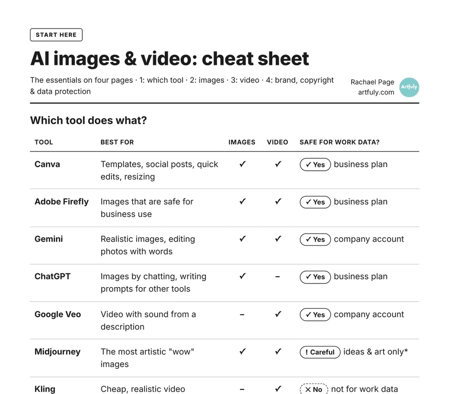 First page of the AI images and video cheat sheet, comparing AI tools for images, video and GDPR